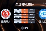 🏀CUBAL-湖北工大力克重庆师大 黄浩杰22+11 刘万鑫19分