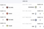 西汉姆末4轮对小蜜蜂、枪手、纽卡，热刺面对维拉、蓝军、埃弗顿