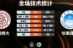 华南理工大胜山西师大 杨天森20分 王子鉴18+5 范继昂20+5