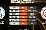上海交大逆转北京化工取2连胜 陈天灿25分5板9助 林星22分10板