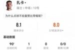 点射！扎卡本场2关键传球+7长传5成功 2抢断2造犯规 6对抗4成功