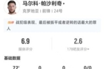 低迷！帕沙利奇本场2射+2错失进球 1越位+15丢失球权 15对抗8成功