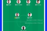 差26倍！首发身价对比：阿根廷首发4.2亿欧元，佛得角首发1610万